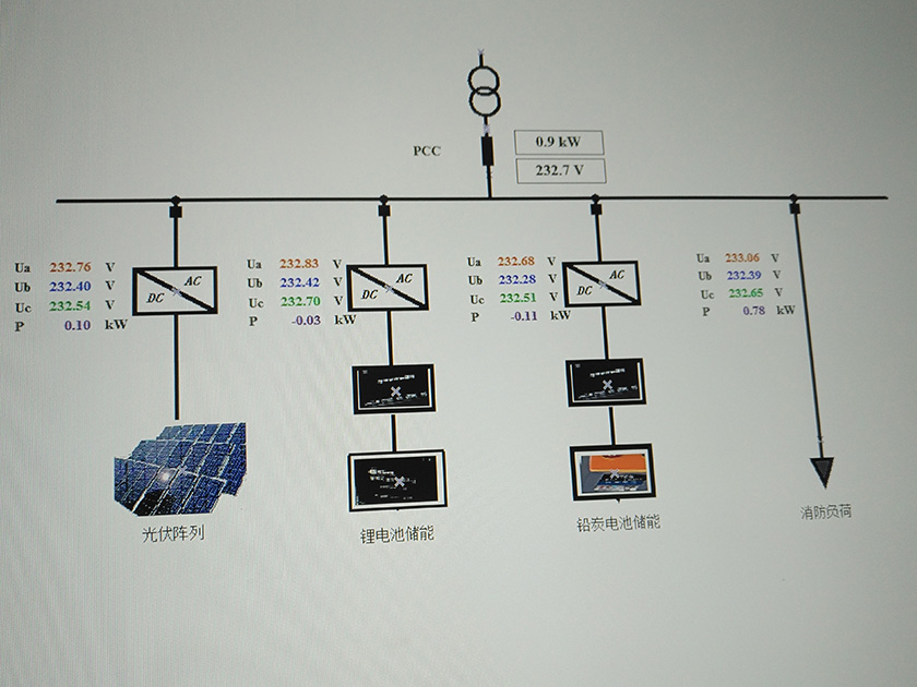 Photovoltaic energy storage system